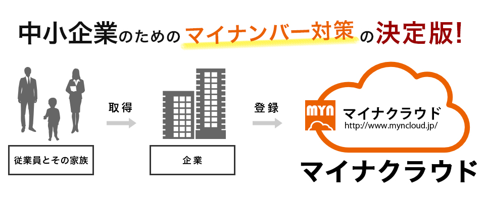 マイナンバー対策の決定版